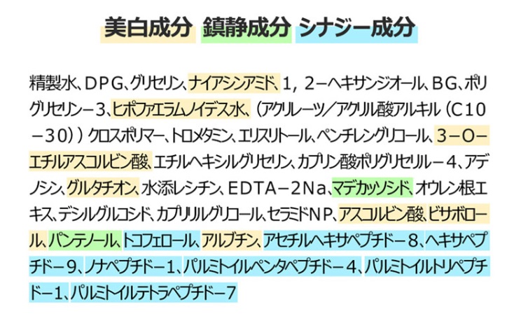 ナンバーズイン5番 白玉点滴グルタチオンCトナーの成分一覧