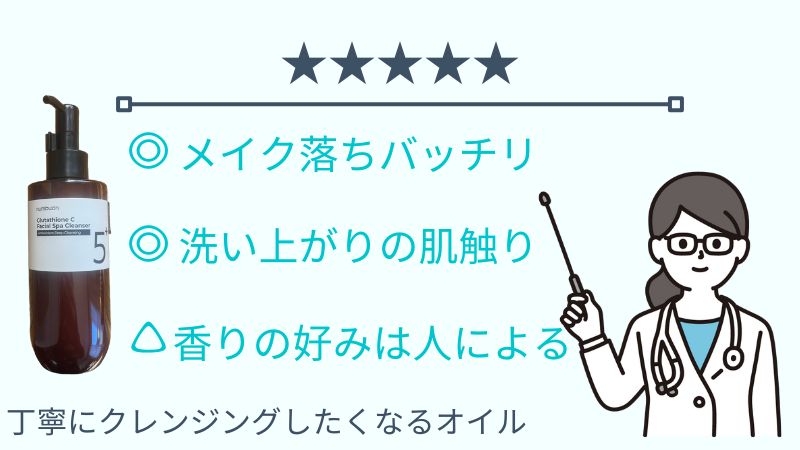 総合評価は☆5つ