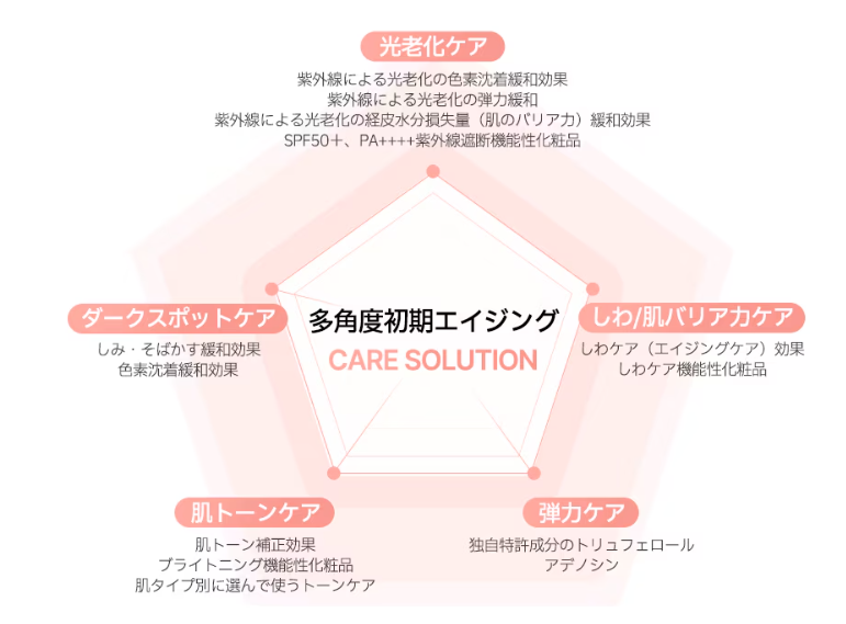 ウォータフルトーンアップサンクリームの成分