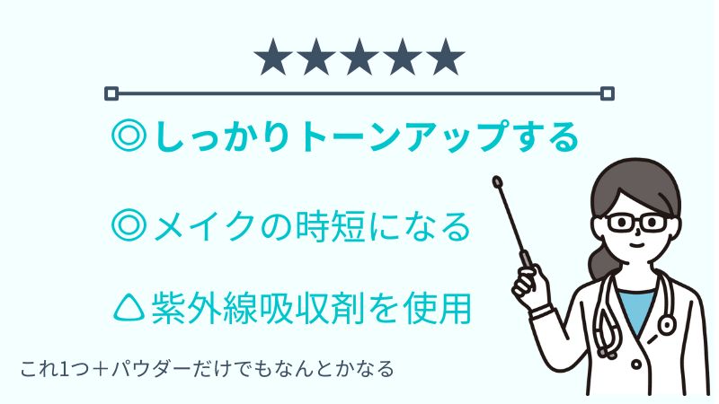 ウォータフルトーンアップサンクリームの総合評価