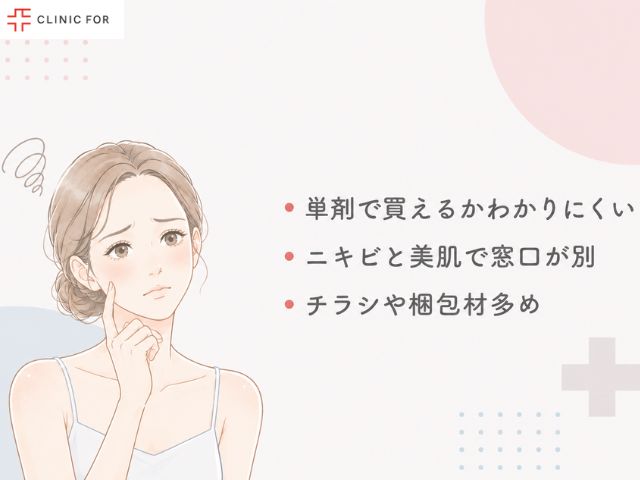クリニックフォアのオンライン診療で微妙な点
